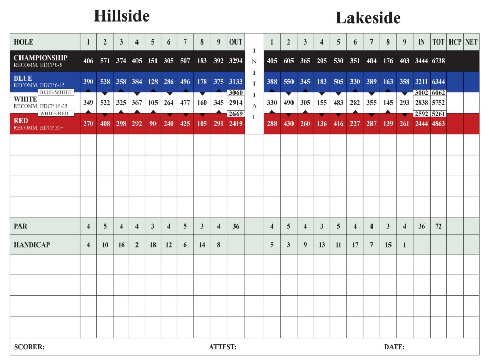Scorecard 2026 2
